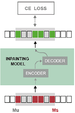 Figure 3 for Music Proofreading with RefinPaint: Where and How to Modify Compositions given Context