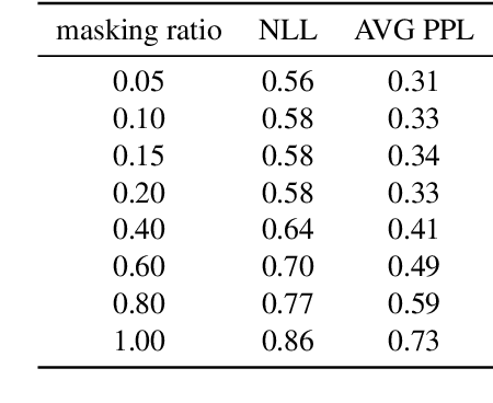 Figure 2 for Music Proofreading with RefinPaint: Where and How to Modify Compositions given Context