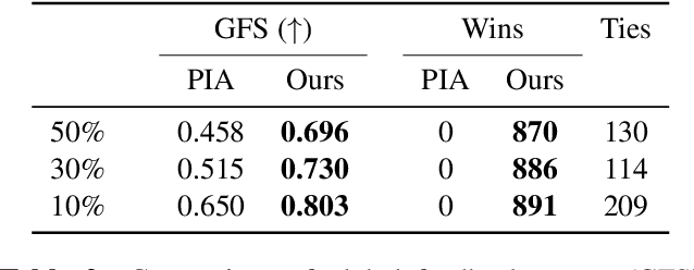 Figure 4 for Music Proofreading with RefinPaint: Where and How to Modify Compositions given Context