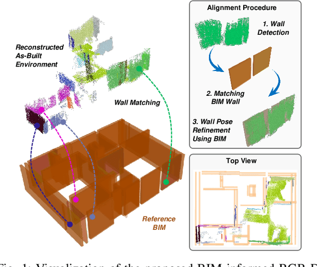 Figure 1 for BIM Informed Visual SLAM for Construction Monitoring