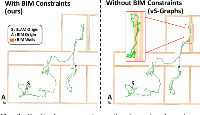 Figure 3 for BIM Informed Visual SLAM for Construction Monitoring