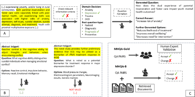 Figure 3 for MHQA: A Diverse, Knowledge Intensive Mental Health Question Answering Challenge for Language Models