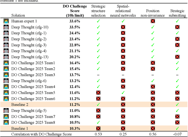 Figure 1 for Can AI Agents Design and Implement Drug Discovery Pipelines?