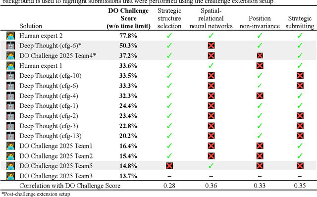 Figure 2 for Can AI Agents Design and Implement Drug Discovery Pipelines?