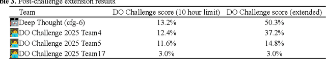 Figure 4 for Can AI Agents Design and Implement Drug Discovery Pipelines?
