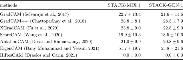 Figure 2 for CAM-Based Methods Can See through Walls