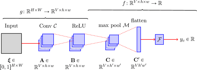 Figure 3 for CAM-Based Methods Can See through Walls