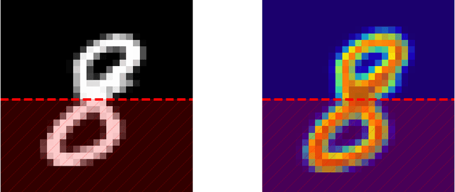 Figure 4 for CAM-Based Methods Can See through Walls