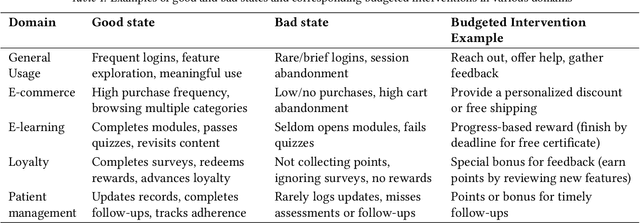 Figure 1 for From Restless to Contextual: A Thresholding Bandit Approach to Improve Finite-horizon Performance