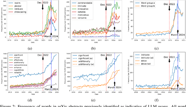 Figure 3 for Human-LLM Coevolution: Evidence from Academic Writing