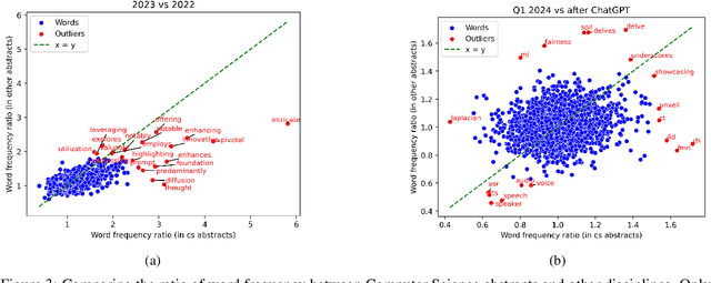Figure 4 for Human-LLM Coevolution: Evidence from Academic Writing