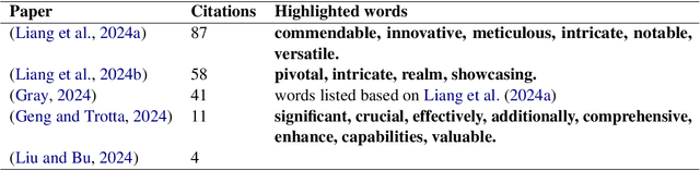 Figure 2 for Human-LLM Coevolution: Evidence from Academic Writing