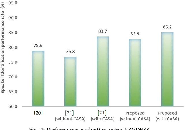 Figure 2 for Speaker Identification from emotional and noisy speech data using learned voice segregation and Speech VGG
