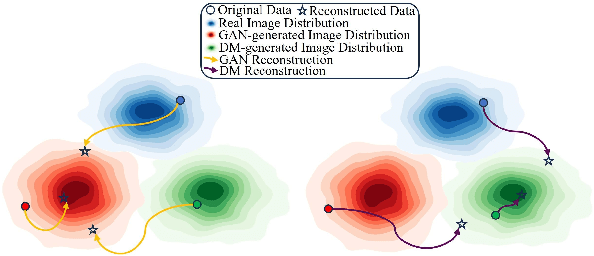 Figure 1 for Model Discrepancy Learning: Synthetic Faces Detection Based on Multi-Reconstruction