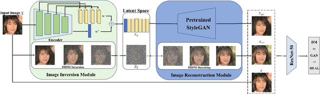 Figure 3 for Model Discrepancy Learning: Synthetic Faces Detection Based on Multi-Reconstruction