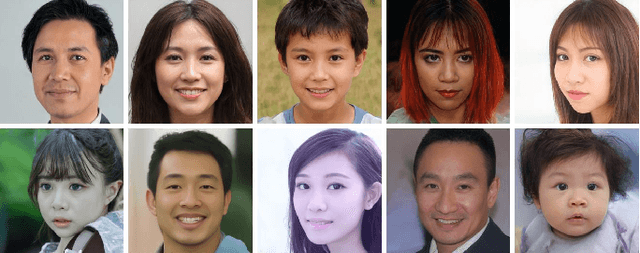 Figure 4 for Model Discrepancy Learning: Synthetic Faces Detection Based on Multi-Reconstruction