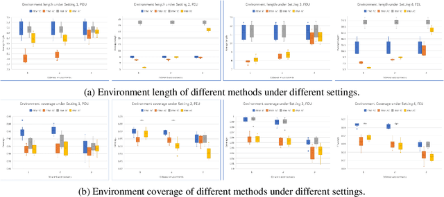 Figure 3 for Conformal Inference for Invariant Risk Minimization