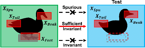 Figure 1 for Sharpness-aware Minimization for Worst Case Optimization