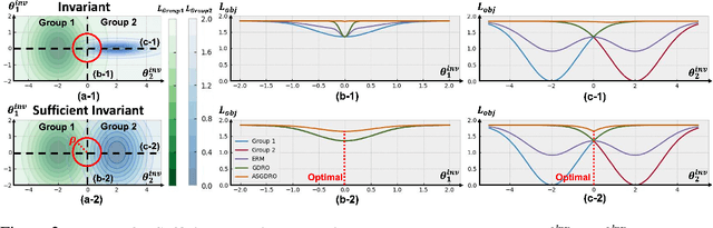 Figure 3 for Sharpness-aware Minimization for Worst Case Optimization