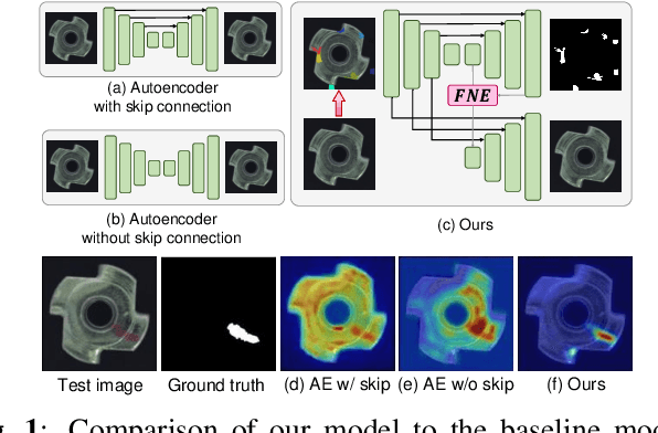 Figure 1 for Two-stream Decoder Feature Normality Estimating Network for Industrial Anomaly Detection