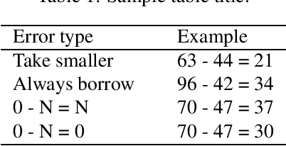 Figure 1 for Multimodal Input Aids a Bayesian Model of Phonetic Learning