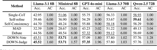 Figure 2 for Debate Only When Necessary: Adaptive Multiagent Collaboration for Efficient LLM Reasoning