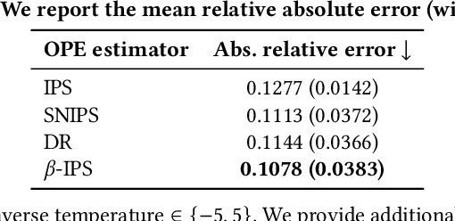 Figure 2 for Optimal Baseline Corrections for Off-Policy Contextual Bandits