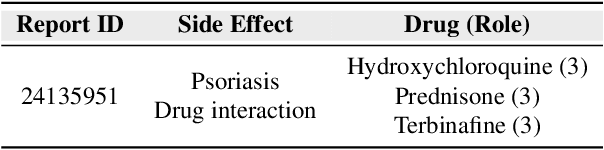 Figure 1 for HODDI: A Dataset of High-Order Drug-Drug Interactions for Computational Pharmacovigilance