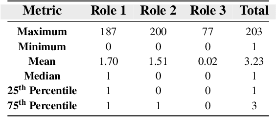 Figure 4 for HODDI: A Dataset of High-Order Drug-Drug Interactions for Computational Pharmacovigilance