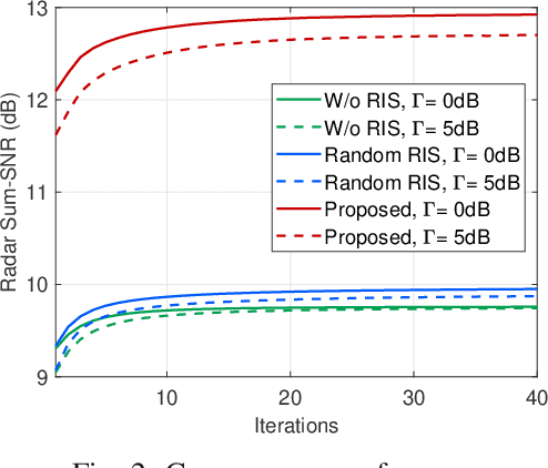 Figure 2 for RIS-Aided Integrated Sensing and Communication: Joint Beamforming and Reflection Design