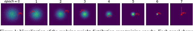 Figure 1 for Gradient Flow Matching for Learning Update Dynamics in Neural Network Training