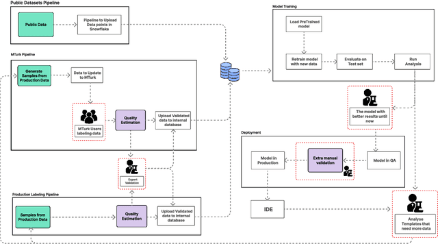 Figure 1 for Natural language to SQL in low-code platforms