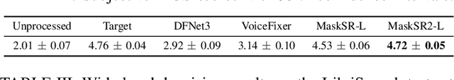 Figure 3 for Joint Semantic Knowledge Distillation and Masked Acoustic Modeling for Full-band Speech Restoration with Improved Intelligibility