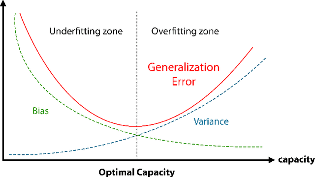 Figure 3 for An Introduction to Natural Language Processing Techniques and Framework for Clinical Implementation in Radiation Oncology