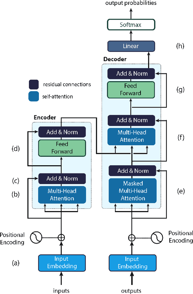 Figure 1 for An Introduction to Natural Language Processing Techniques and Framework for Clinical Implementation in Radiation Oncology