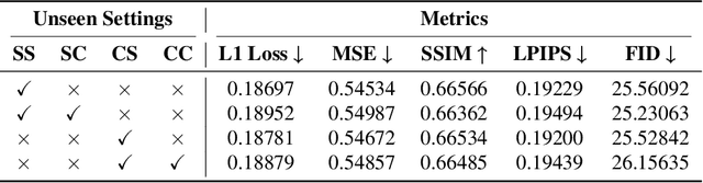 Figure 2 for One-Shot Multilingual Font Generation Via ViT