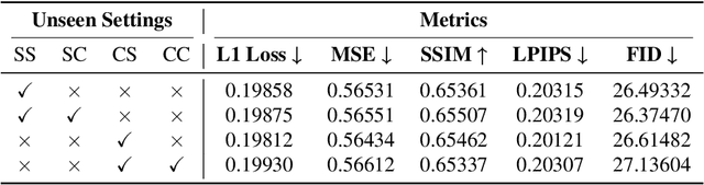 Figure 4 for One-Shot Multilingual Font Generation Via ViT