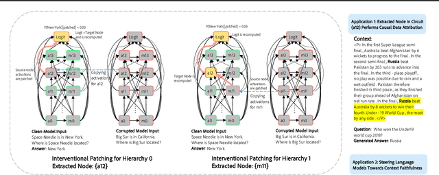 Figure 1 for On Mechanistic Circuits for Extractive Question-Answering