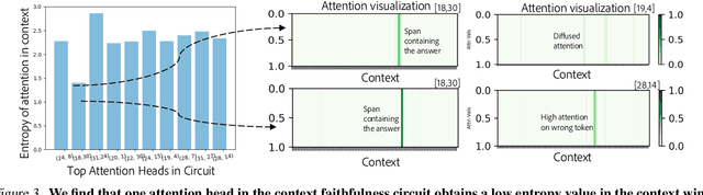 Figure 3 for On Mechanistic Circuits for Extractive Question-Answering