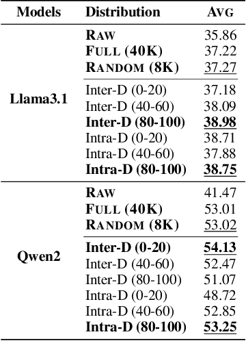 Figure 2 for Diversity as a Reward: Fine-Tuning LLMs on a Mixture of Domain-Undetermined Data