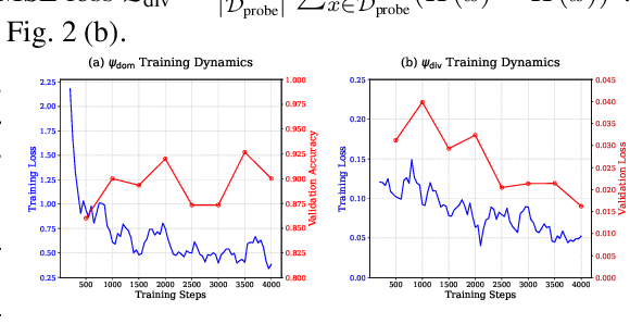 Figure 3 for Diversity as a Reward: Fine-Tuning LLMs on a Mixture of Domain-Undetermined Data