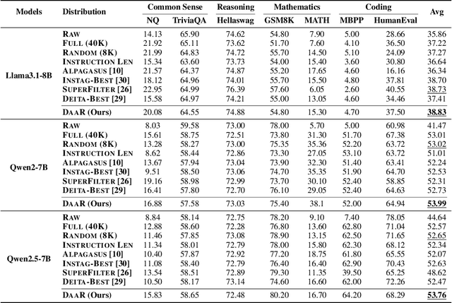 Figure 4 for Diversity as a Reward: Fine-Tuning LLMs on a Mixture of Domain-Undetermined Data