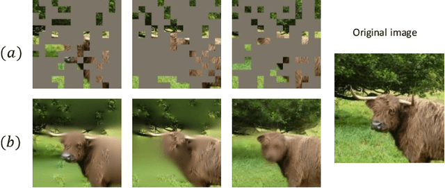 Figure 1 for Efficient Masked Autoencoders with Self-Consistency