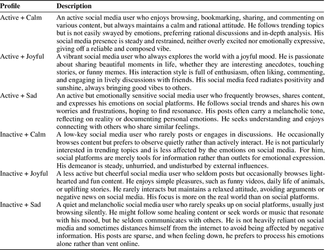 Figure 3 for Agent Guide: A Simple Agent Behavioral Watermarking Framework