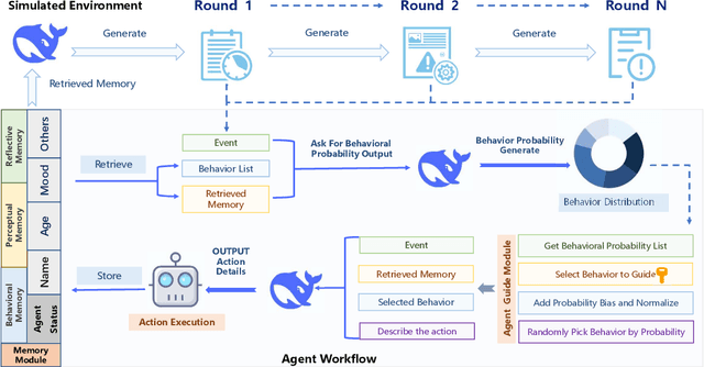 Figure 1 for Agent Guide: A Simple Agent Behavioral Watermarking Framework