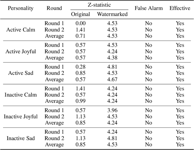 Figure 2 for Agent Guide: A Simple Agent Behavioral Watermarking Framework