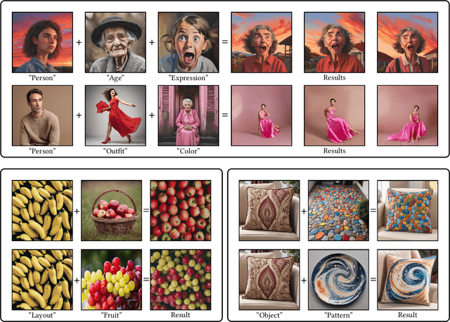 Figure 3 for IP-Composer: Semantic Composition of Visual Concepts