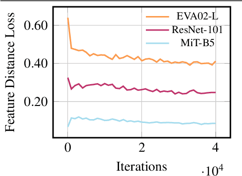 Figure 2 for A Study on Unsupervised Domain Adaptation for Semantic Segmentation in the Era of Vision-Language Models