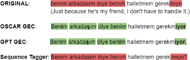 Figure 4 for Organic Data-Driven Approach for Turkish Grammatical Error Correction and LLMs
