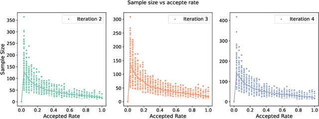 Figure 3 for Optimizing Chain-of-Thought Reasoners via Gradient Variance Minimization in Rejection Sampling and RL